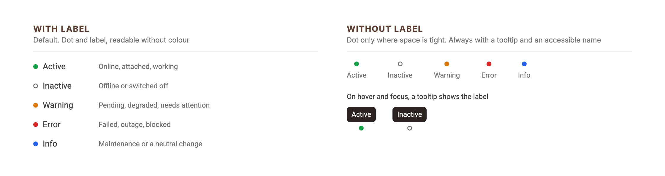 Status states grouped: with label, each with its meaning, and without label, dots with a tooltip on hover